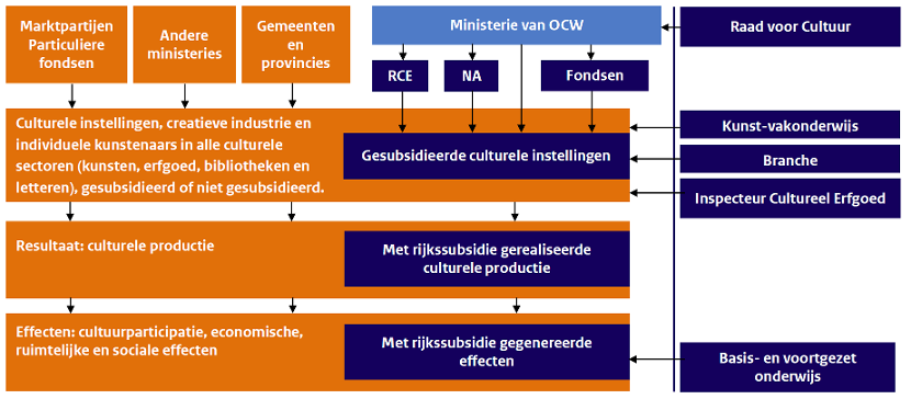 Het Nederlands cultuurstelsel. Deze wordt in de lopende tekst nader toegelicht.