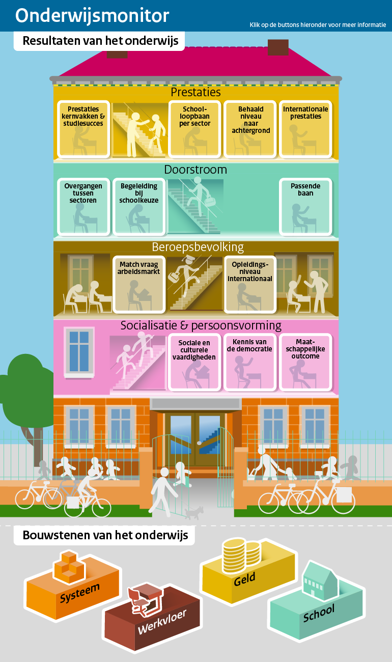 Map met componenten voor Goed onderwijs